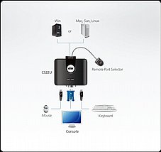����� ����� �-2 ������ KVM ATEN CS22U 2-Port USB KVM Switch with Cables 
